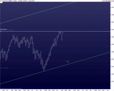 CAC40 INDEX - Semanal