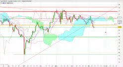 GBP/JPY - Daily