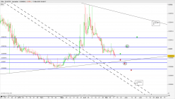 ZILLA (X1000) - ZLA/ETH - Diario