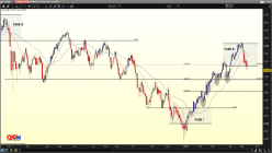 ESTOXX50 PRICE EUR INDEX - Giornaliero