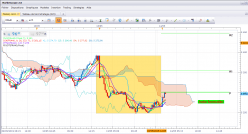 CAC40 INDEX - 15 min.