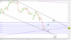 AUD/CHF - 4 uur