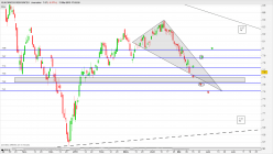 BLACKROCK RESOURCES - Journalier