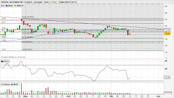 PIVOTAL SOFTWARE INC. CLASS A - Journalier