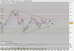 EXPEDIA GROUP INC. - Semanal