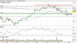 INTUIT INC. - Giornaliero