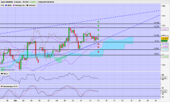 USD/MXN - 4H