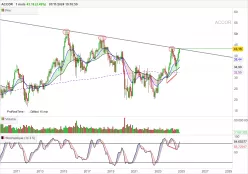 ACCOR - Monthly