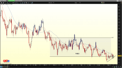 EUR/USD - Journalier