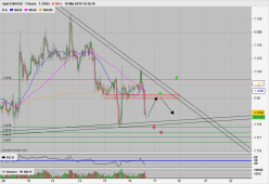 EUR/USD - 1 Std.