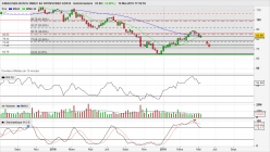 ANHEUSER-BUSCH INBEV SA SPONSORED ADR B - Hebdomadaire