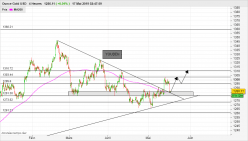 GOLD - USD - 4 Std.