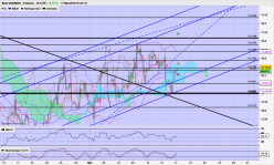 USD/MXN - 4H