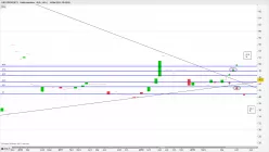 URO PROPERTY HOLDINGS - Semanal