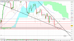 SILVER - USD - Daily