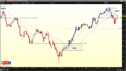 AEX25 INDEX - Giornaliero