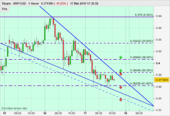 RIPPLE - XRP/USD - 1H