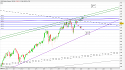 AEX25 INDEX - Mensuel