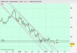 BANCA IFIS - Semanal