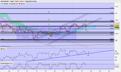 USD/JPY - 1 Std.