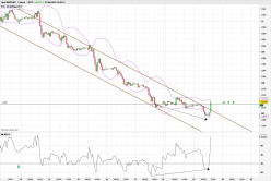 GBP/USD - 1H