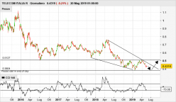 TELECOM ITALIA R - Daily