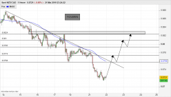 NZD/CAD - 1 Std.