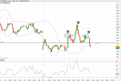 GBP/AUD - 1H