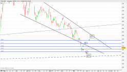 TESLA INC. - Diario