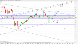 REPSOL S.A. EO 1 ADR 1 - Mensuel