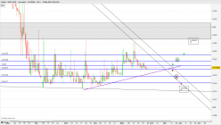 BODHI - BOE/USDT - Daily