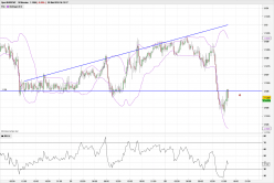 EUR/CHF - 15 min.