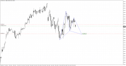 DAX40 PERF INDEX - 4H