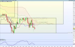 NZD/JPY - 15 min.