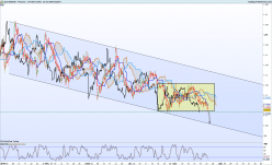 EUR/USD - 4H