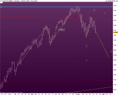 CAC40 INDEX - Täglich