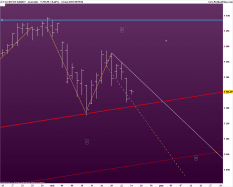 CAC40 INDEX - Journalier