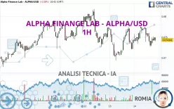STELLA - ALPHA/USD - 1H