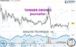 TONNER DRONES - Daily