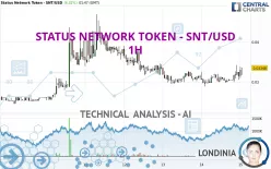 STATUS - SNT/USD - 1H