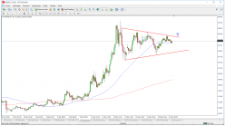 ETHEREUM - ETH/USD - 4 Std.