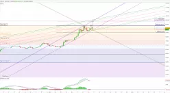 BITCOIN - BTC/USD - 8H
