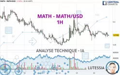 MATH - MATH/USD - 1H