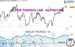 STELLA - ALPHA/USD - 1H