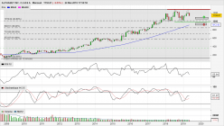 ALPHABET INC. CLASS A - Monthly