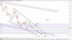 CARDINAL HEALTH INC. - Weekly