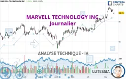 MARVELL TECHNOLOGY INC. - Daily