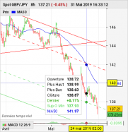 GBP/JPY - 8 Std.