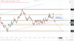 GBP/CAD - Journalier