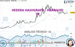 HEDERA - HBAR/USD - 1H